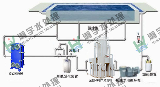 游泳池水處理：游泳池過濾設備的連續(xù)反沖洗技術(shù)
