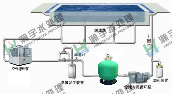 游泳池水處理：游泳池水循環(huán)設(shè)備怎么布局合理？